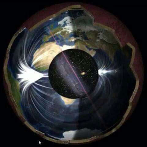 Earth is concave, stationary, with rotating central Solar.